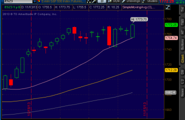 SP500