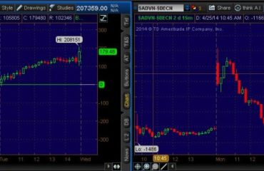 Market Internals