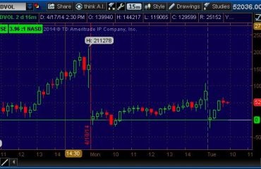 Market Internals