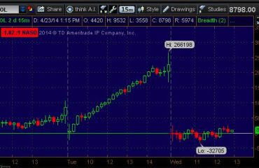 Market Internals