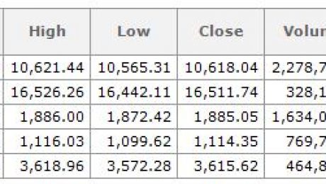 Short term market outlook