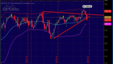 SPY SELLING