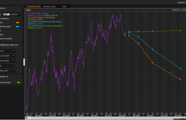 FX-Forecast-Chart