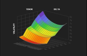 Vol Surface