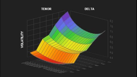 Vol Surface