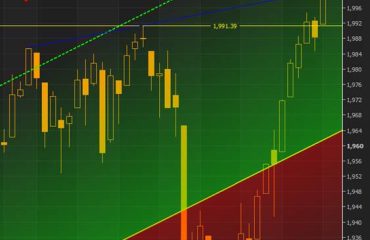 SPX Target