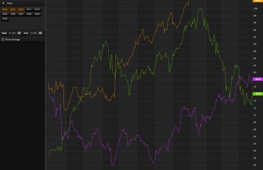 AAPL Seasonality