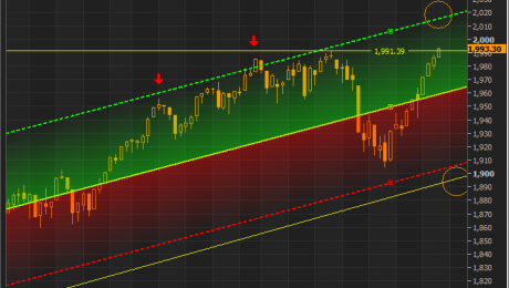 SPX Regresion