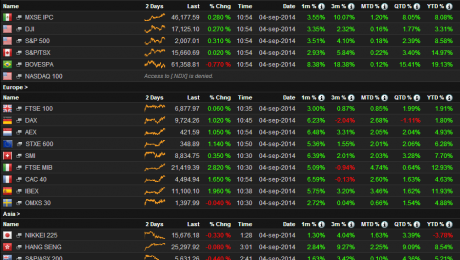 Indexes