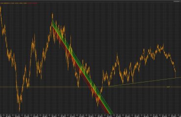 EUR/USD