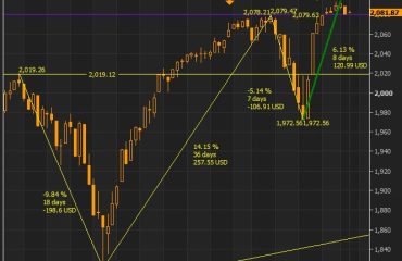 SPX Dec 31, 2014