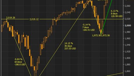 SPX Dec 31, 2014