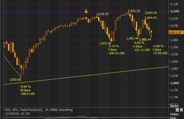 SP500 RSI Jan 14