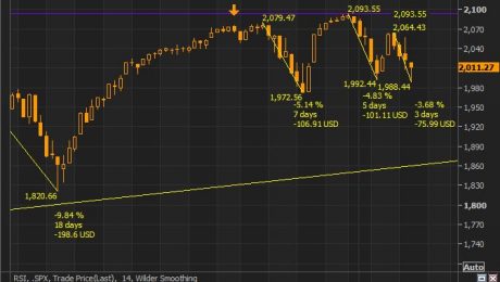 SP500 RSI Jan 14