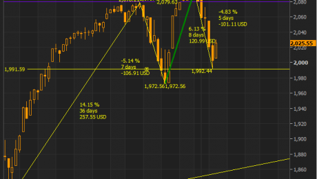 SPX Jan7