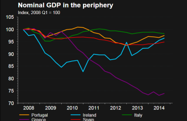 Nominal GDP