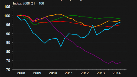 Nominal GDP