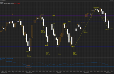 SP500 Drop