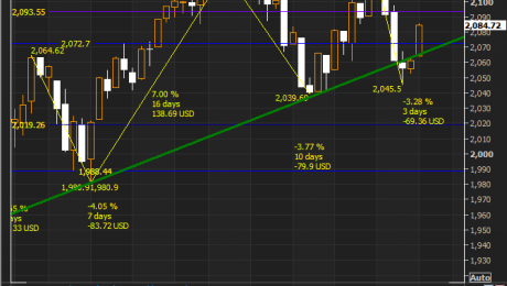 SPX