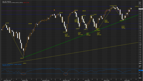 SPX March 23 2015