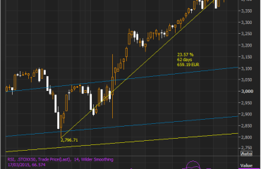 STOXX