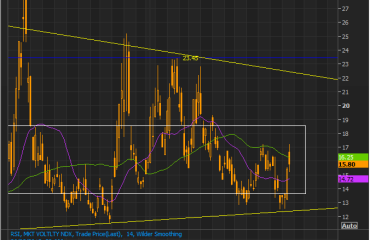 VIX March 26, 2015