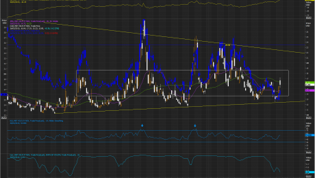 VIX and VXX Spread & Correlation
