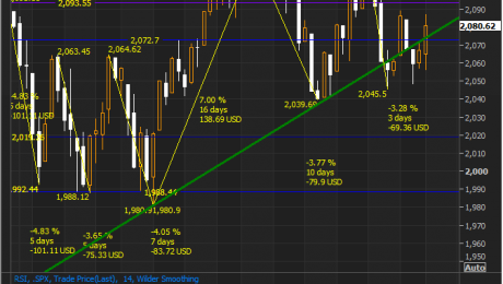 SPX