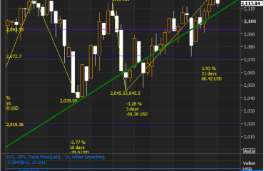 SPX - All Time High
