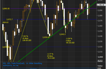 SPX Recovers Friday's Drop