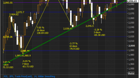 SPX