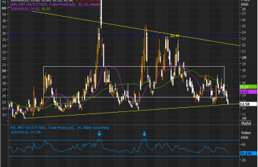 VIX