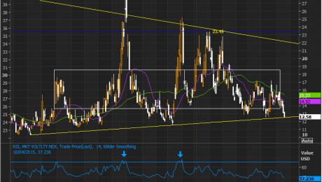 VIX