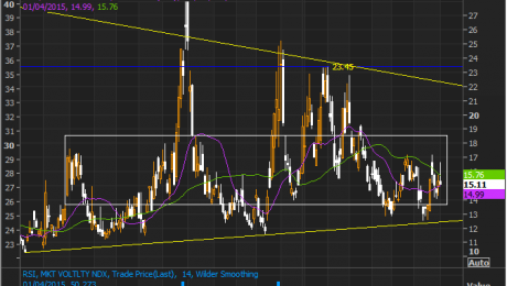 VIX - April 1, 2015