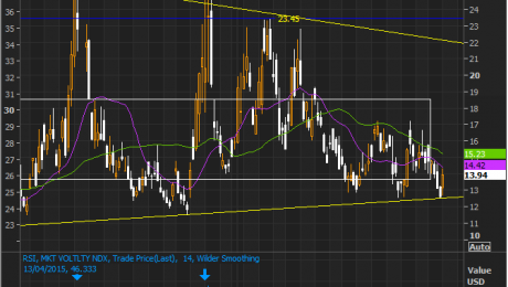 VIX