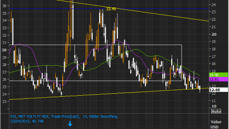 VIX