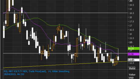 $VIX