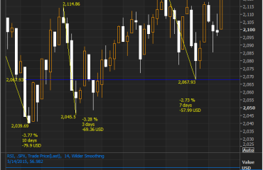 SPX