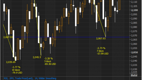 SPX