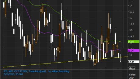 VIX