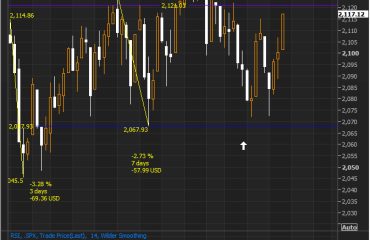 2120 Target