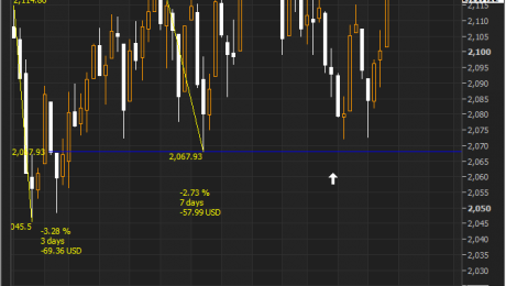 2120 Target