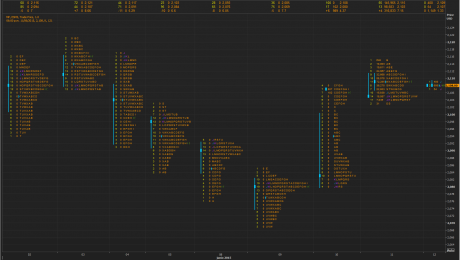 Market Profile