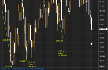 SP500 Jun 9