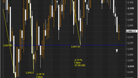 SP500 Jun 9