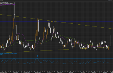 VIX Jun 25