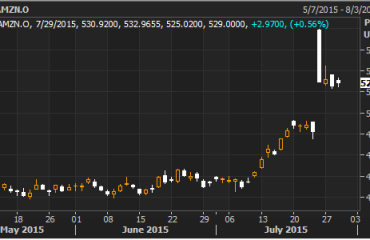 AMZN