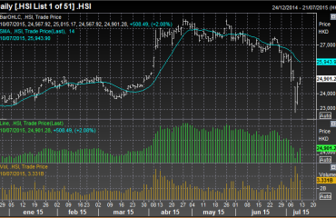 Hang Seng