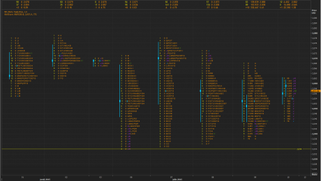 Market Profile