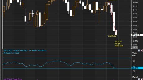 SPX Futures
